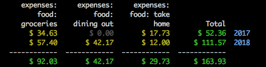 grid report transposed example