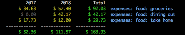 grid report example