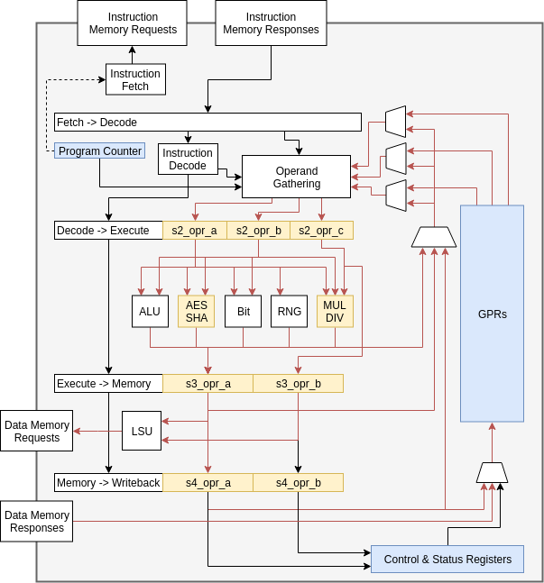 Pipeline Diagram