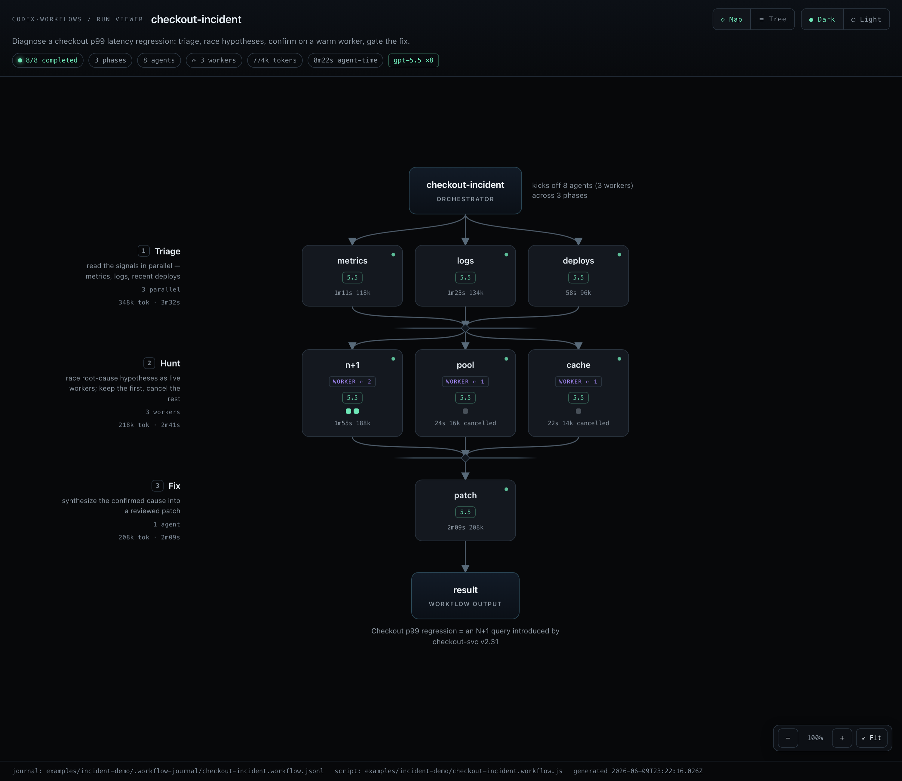 Execution map