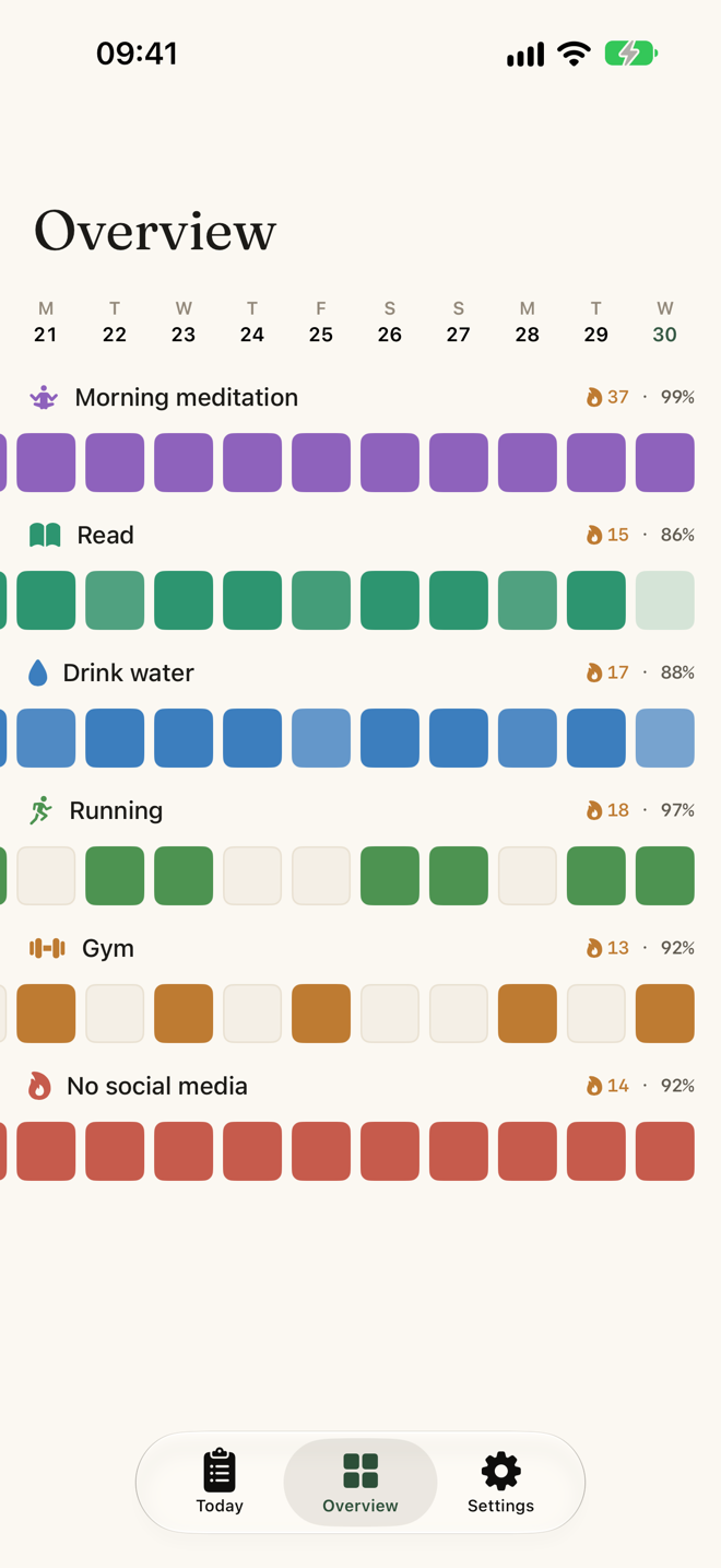 Multi-habit overview on iPhone