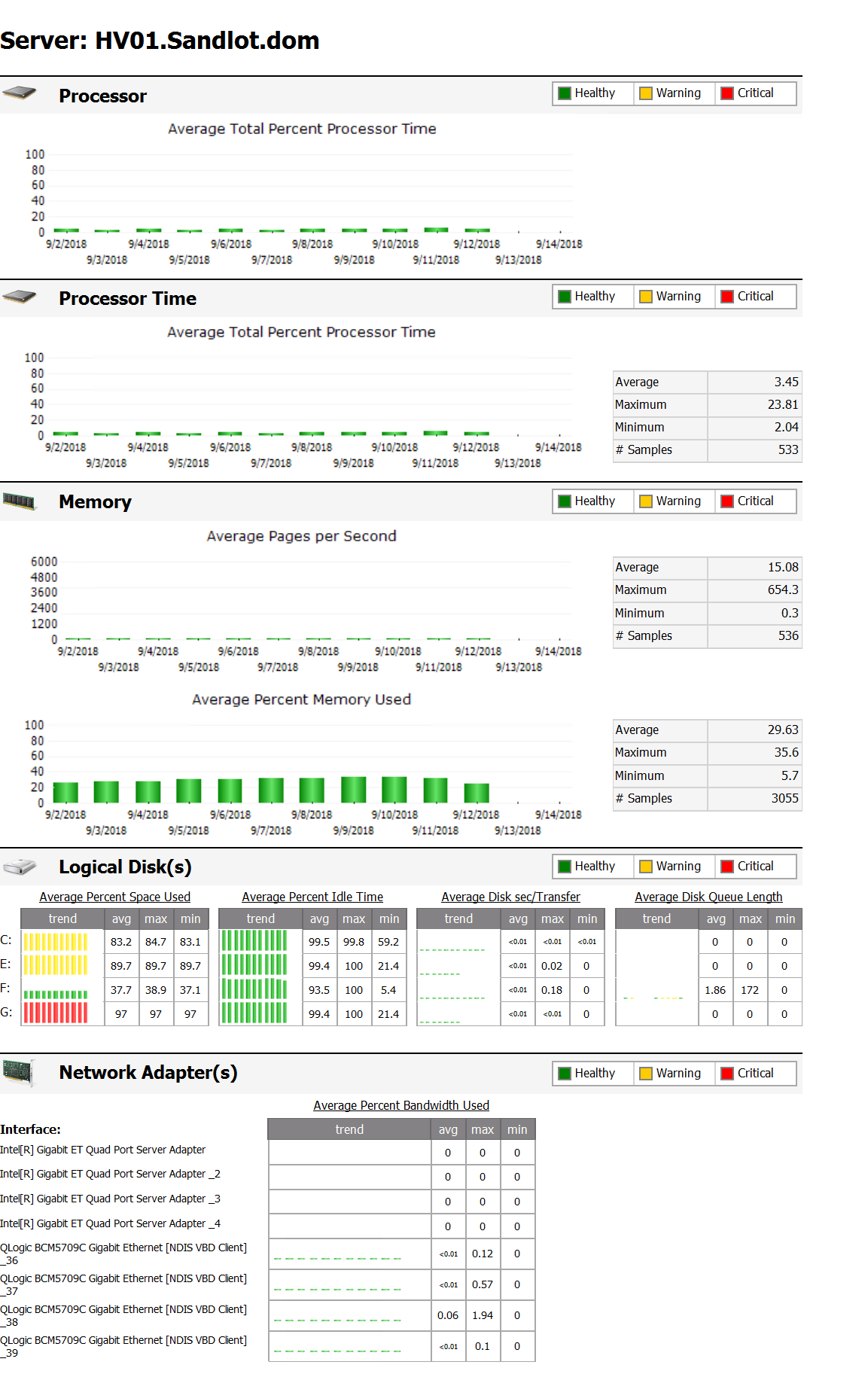 SCOM Target