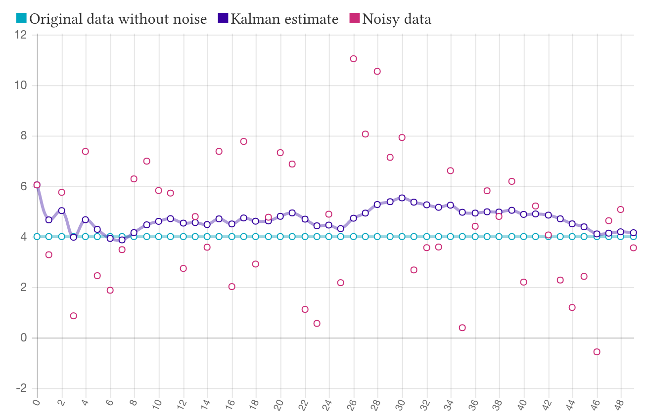 Kalmanjs Updated Npm