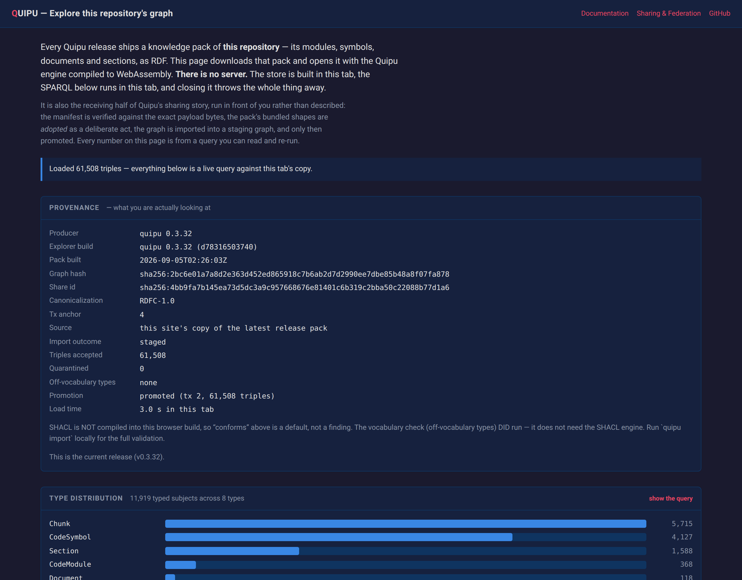 The Explore page: a provenance table listing the pack's producer version, RDFC-1.0 graph hash, share id, import outcome staged, the triple count accepted with none quarantined, and promoted; below it a type distribution bar chart over Chunk, CodeSymbol, Section, CodeModule and Document