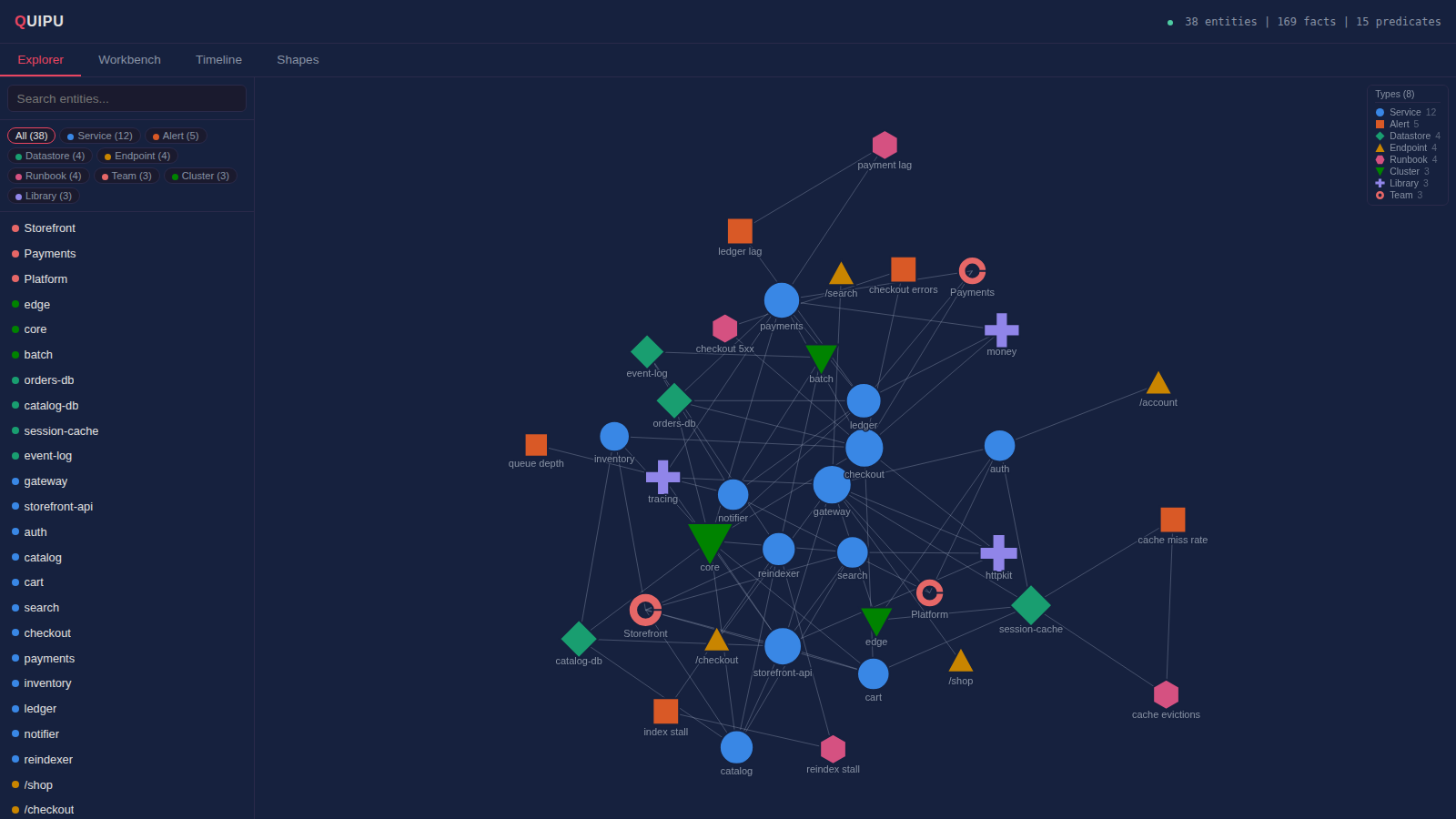 Quipu's graph explorer: a force-directed node-link view of an infrastructure knowledge graph, with a type filter sidebar, an entity list, and a legend pairing each entity type with a colour and a shape