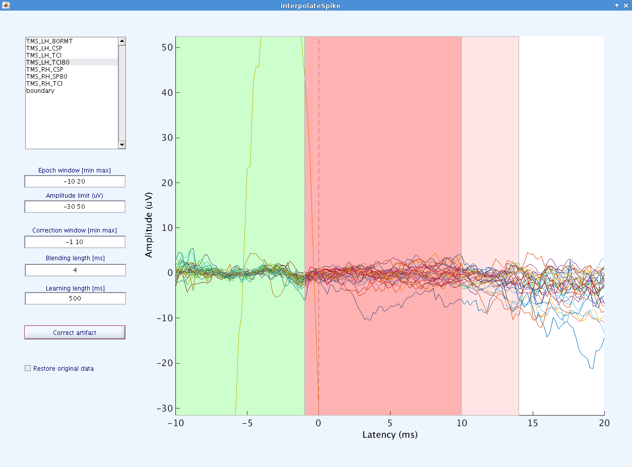 600px|Figure 3. interpolateSpike: After correction