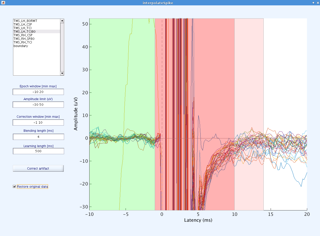 600px|Figure 2. interpolateSpike: Before correction