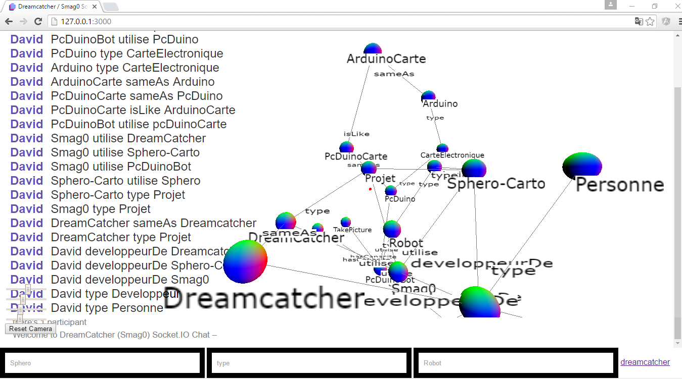 dreamcatcher smag0 collaborative rdf graphe