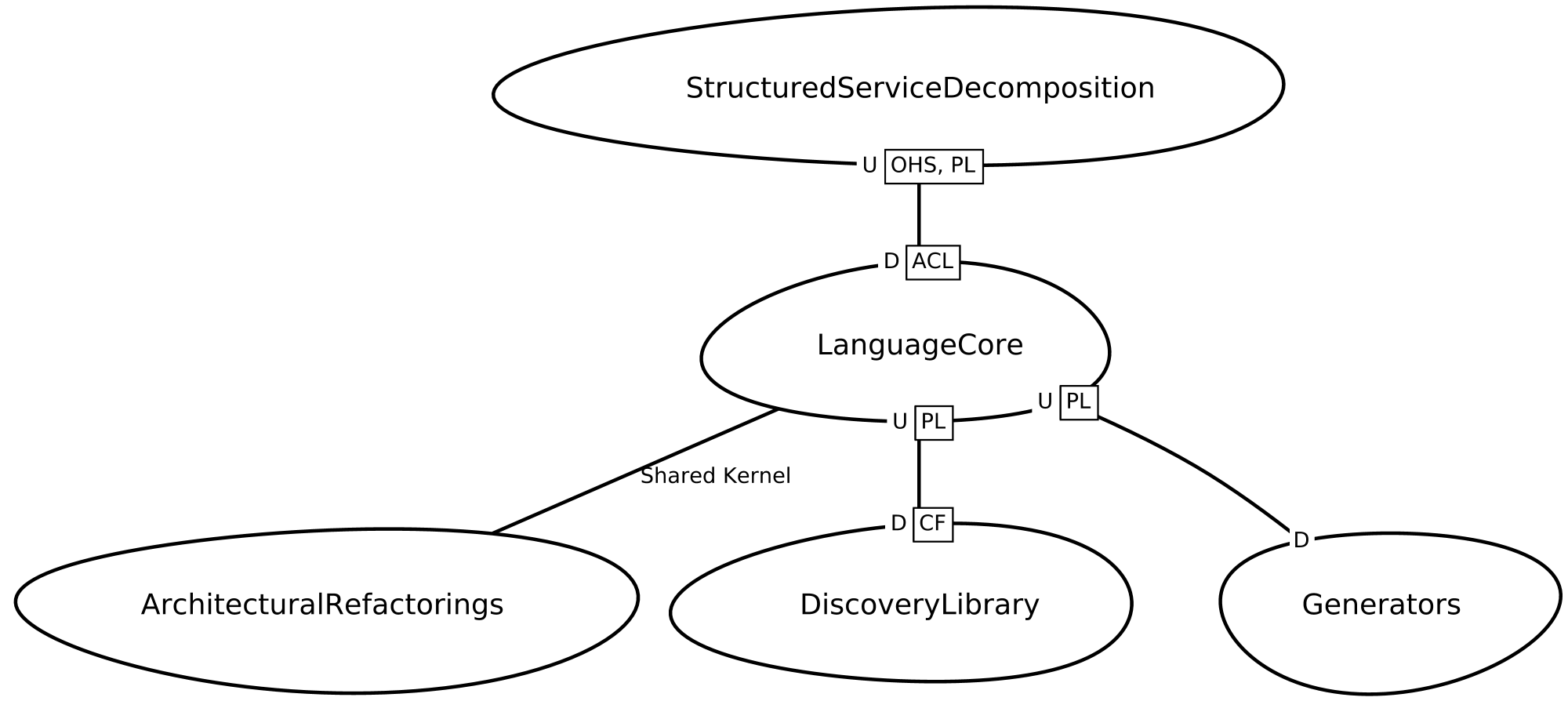 Context Mapper Example Context Map