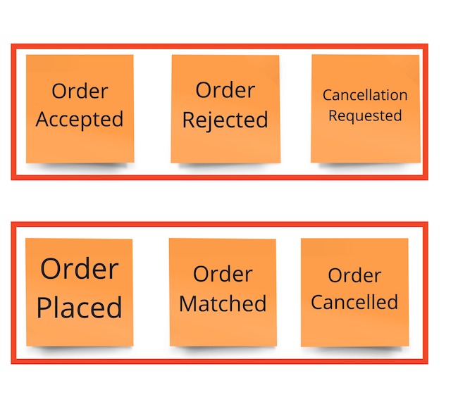 Refine domain events