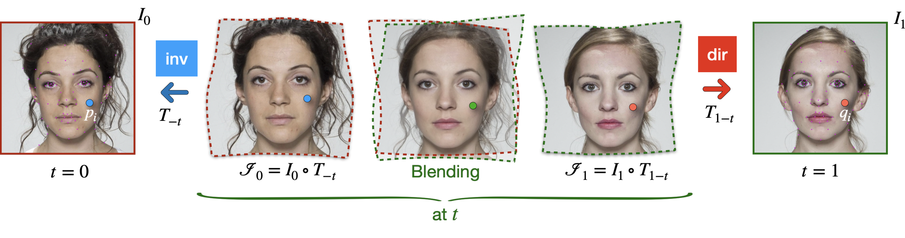 Neural Implicit Morphing of Face Images | Papers With Code