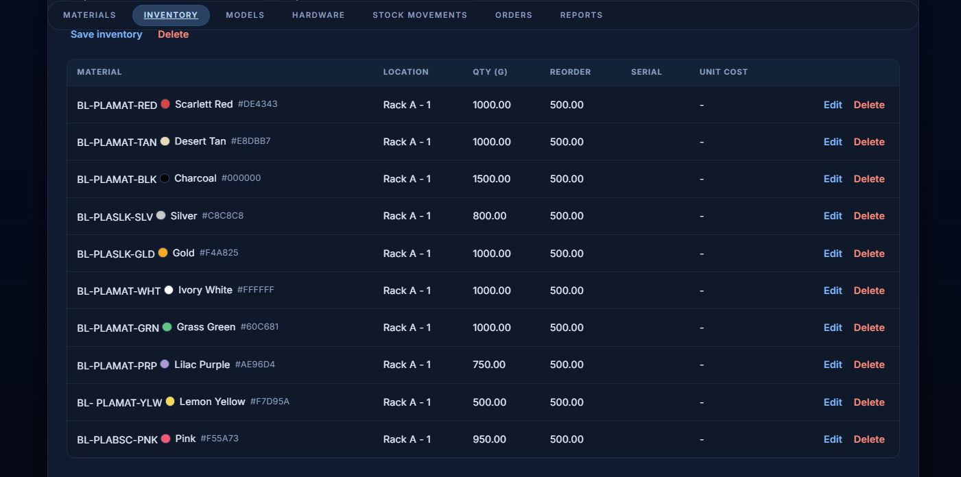 StockWorks inventory screen