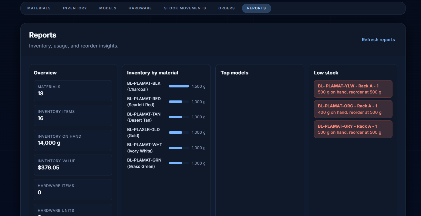 StockWorks reports screen
