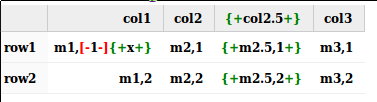 JavaTableDiffTest example html