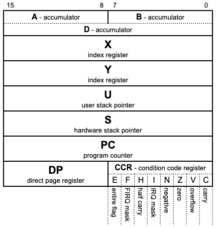 Turbo9 Programming Model