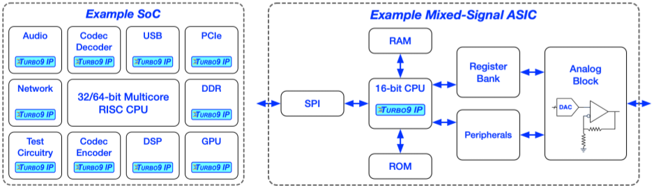 Turbo9 Target Examples