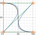 Ease-In-Out estimation