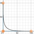 Exponential estimation