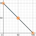 Linear estimation