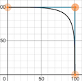 Logarithmic estimation