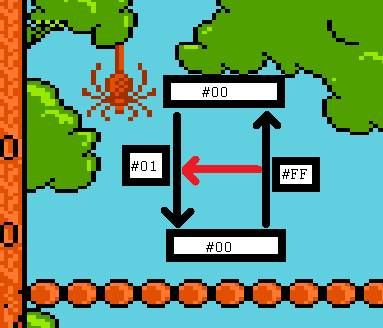 Spider state flowchart