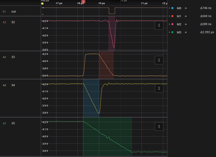 Raw waveforms of each one-shot pin