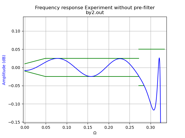 https://raw.githubusercontent.com/schlatterbeck/filter-optimizer/master/pics/by2-mag-pass.png