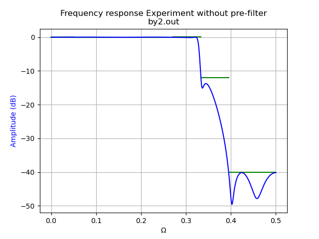 https://raw.githubusercontent.com/schlatterbeck/filter-optimizer/master/pics/by2-mag.png