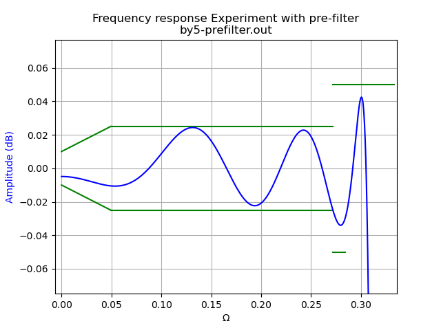https://raw.githubusercontent.com/schlatterbeck/filter-optimizer/master/pics/by5pre-mag-pass.png
