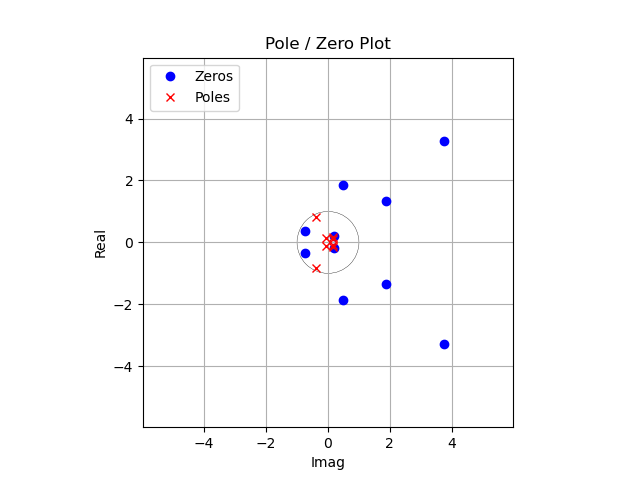 https://raw.githubusercontent.com/schlatterbeck/filter-optimizer/master/pics/by5pre-pz.png