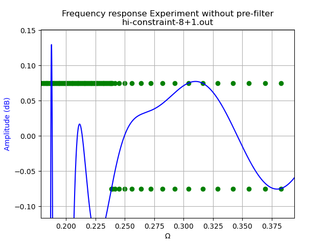 https://raw.githubusercontent.com/schlatterbeck/filter-optimizer/master/pics/hi-constr-mag-pass-1.png