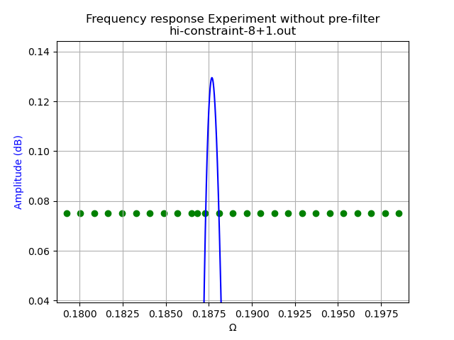 https://raw.githubusercontent.com/schlatterbeck/filter-optimizer/master/pics/hi-constr-mag-pass-2.png