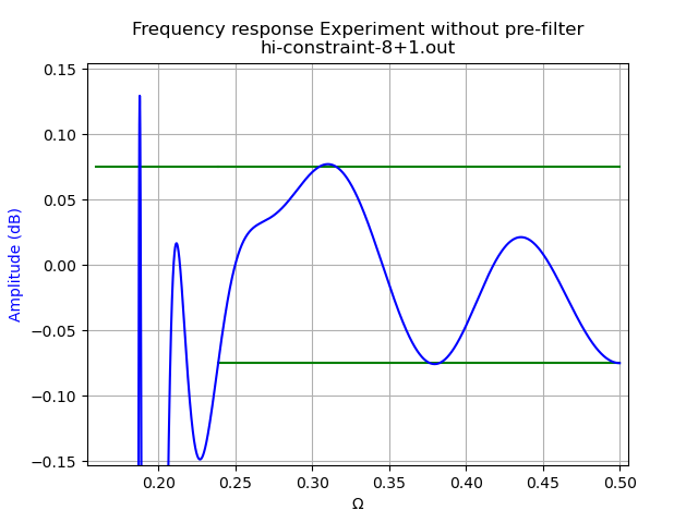 https://raw.githubusercontent.com/schlatterbeck/filter-optimizer/master/pics/hi-constr-mag-pass.png