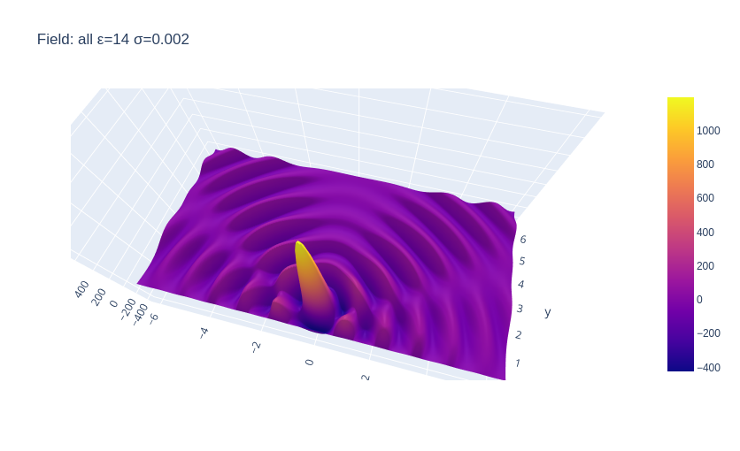 https://raw.githubusercontent.com/schlatterbeck/sompy/master/plot.png