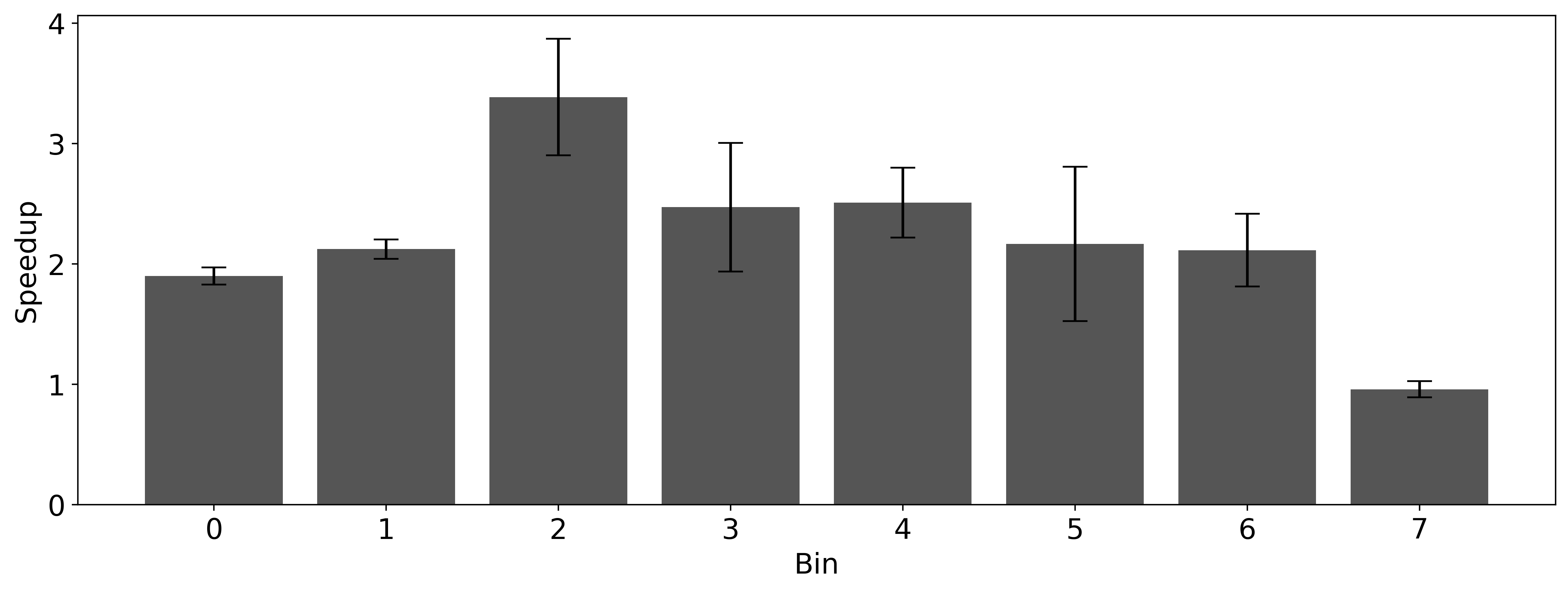 charts