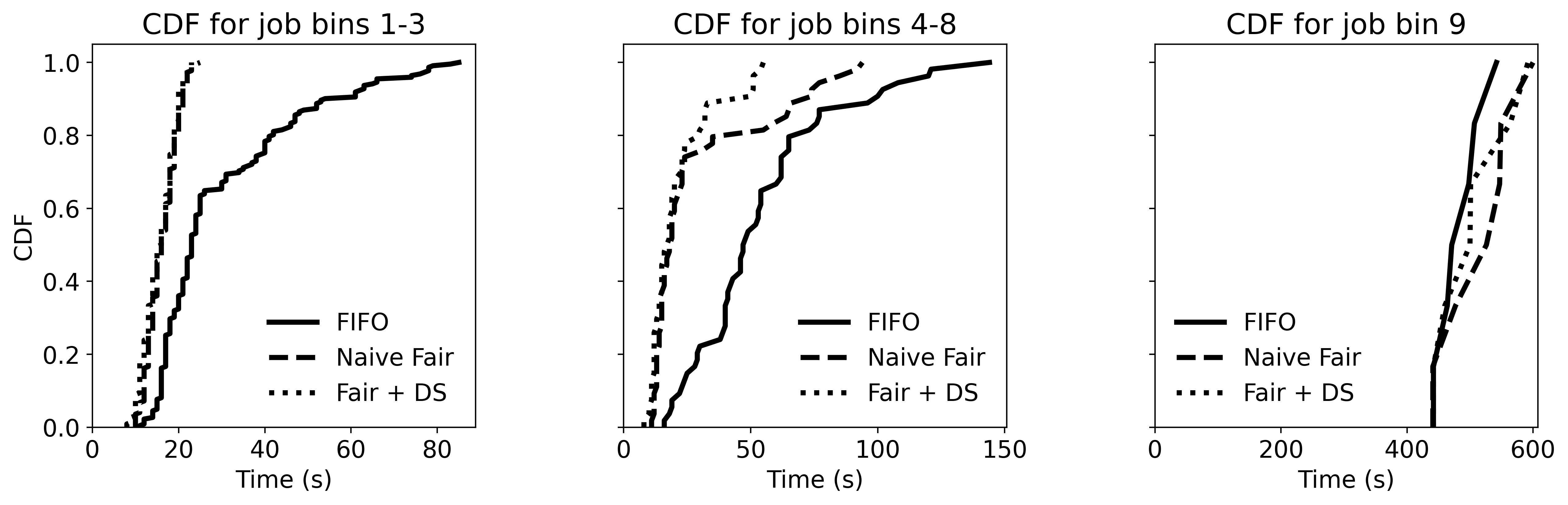 charts