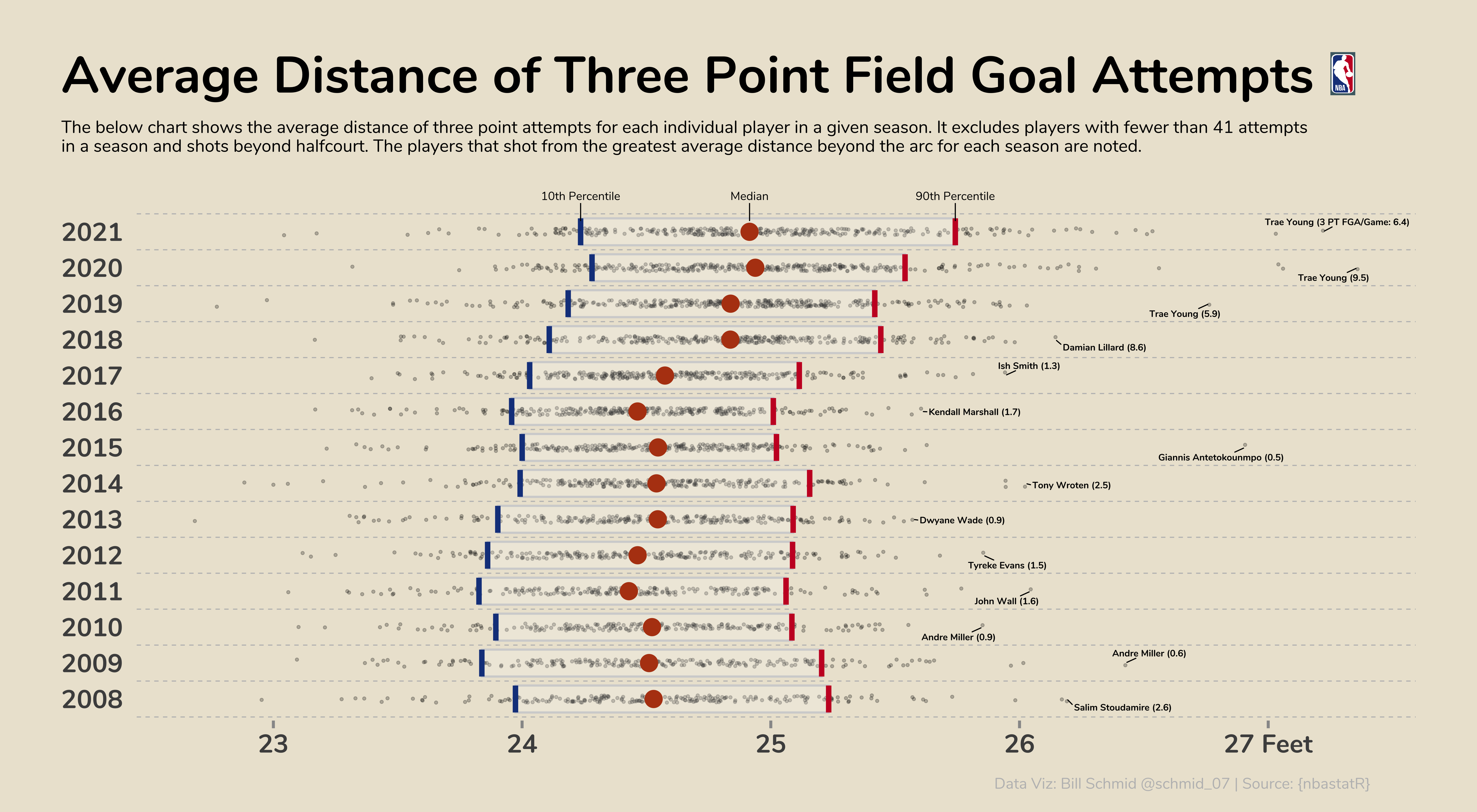 plots/07/distance.png