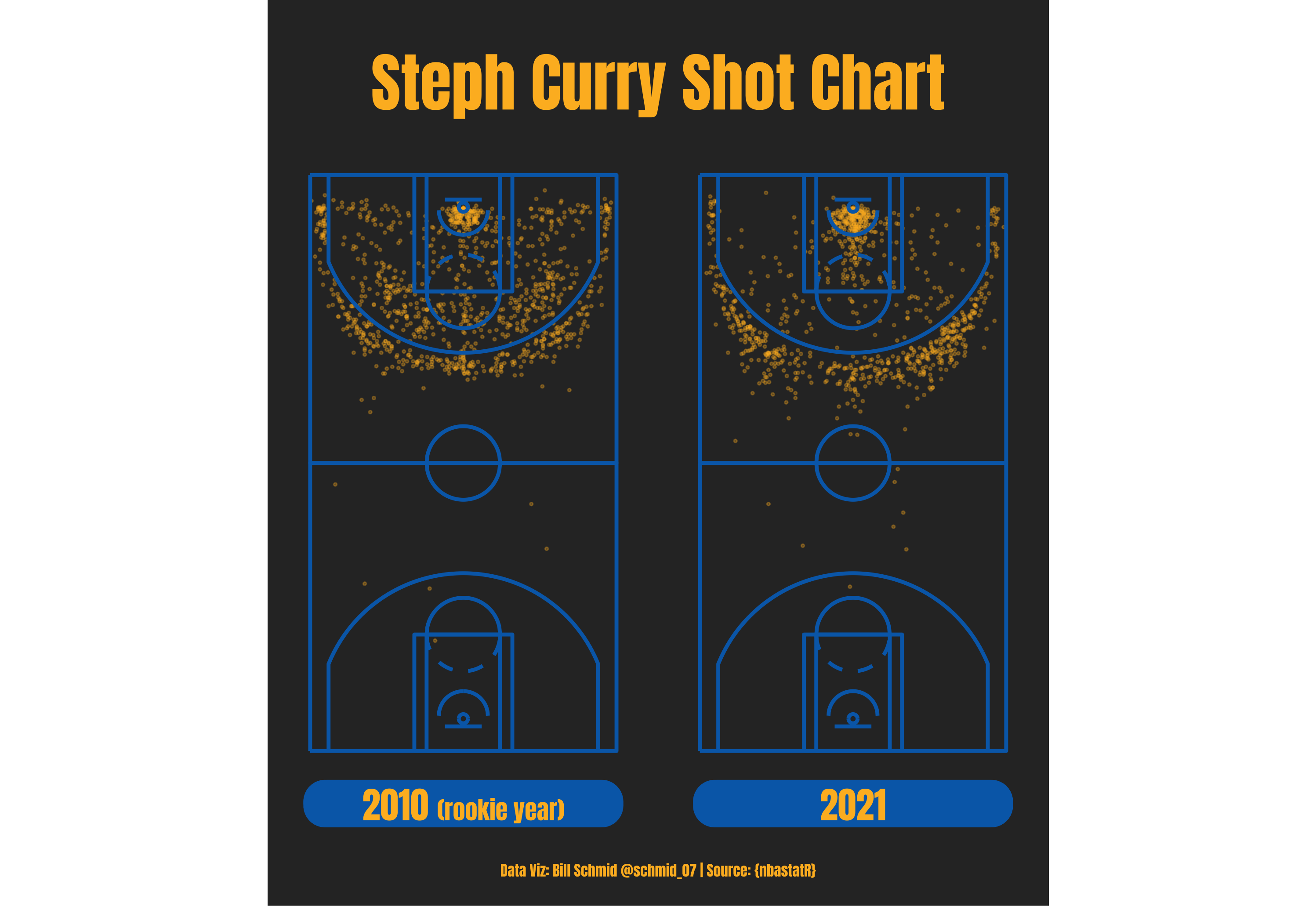 plots/14/curry.png