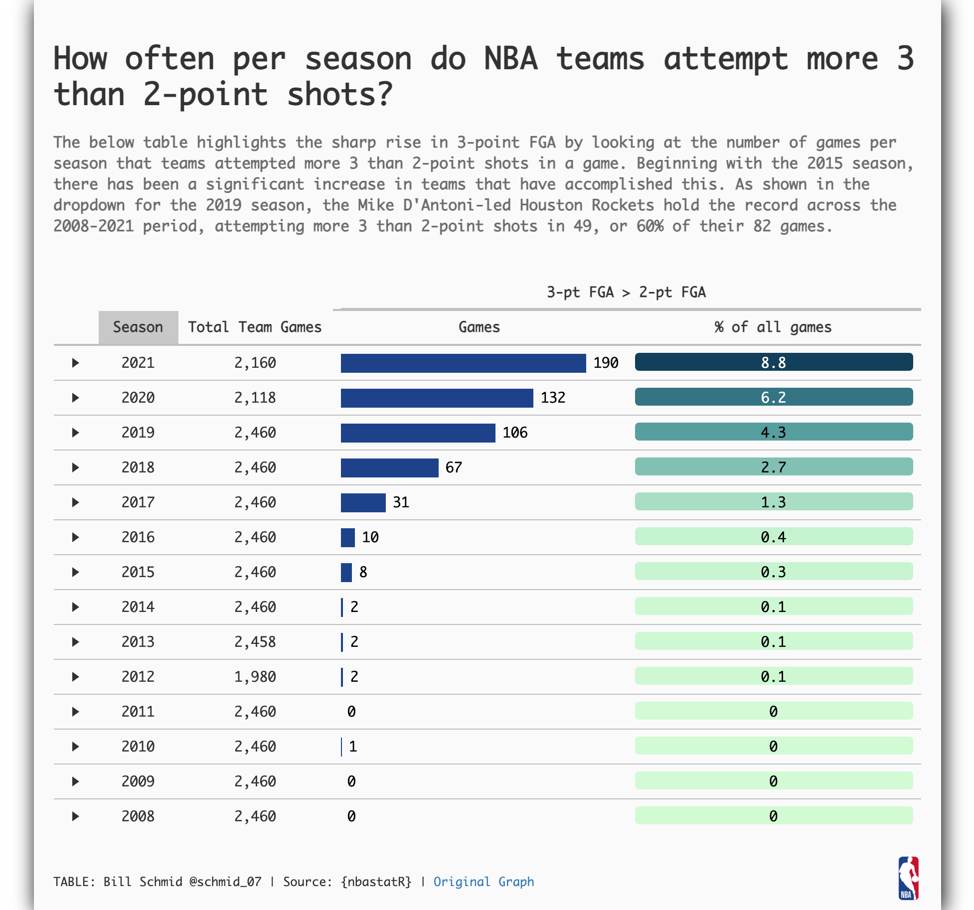 plots/05/threes_vs_two_table.png