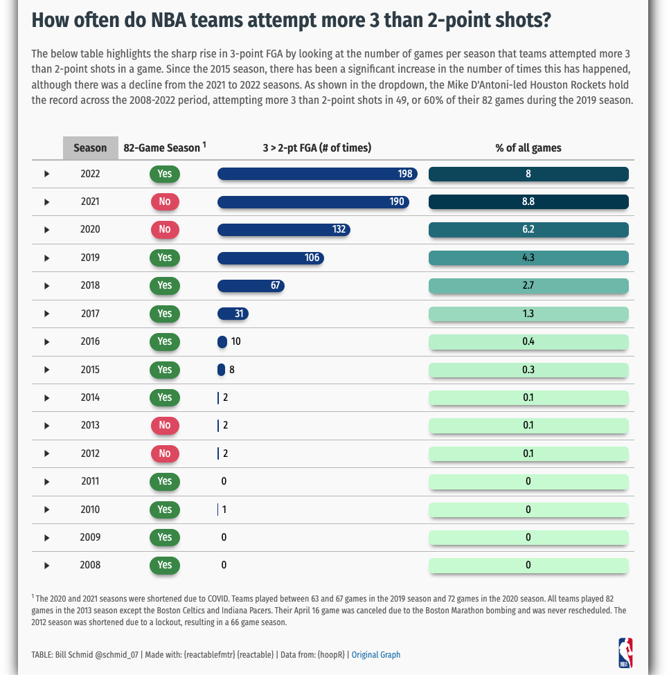 plots/05/threes_vs_two_table.png