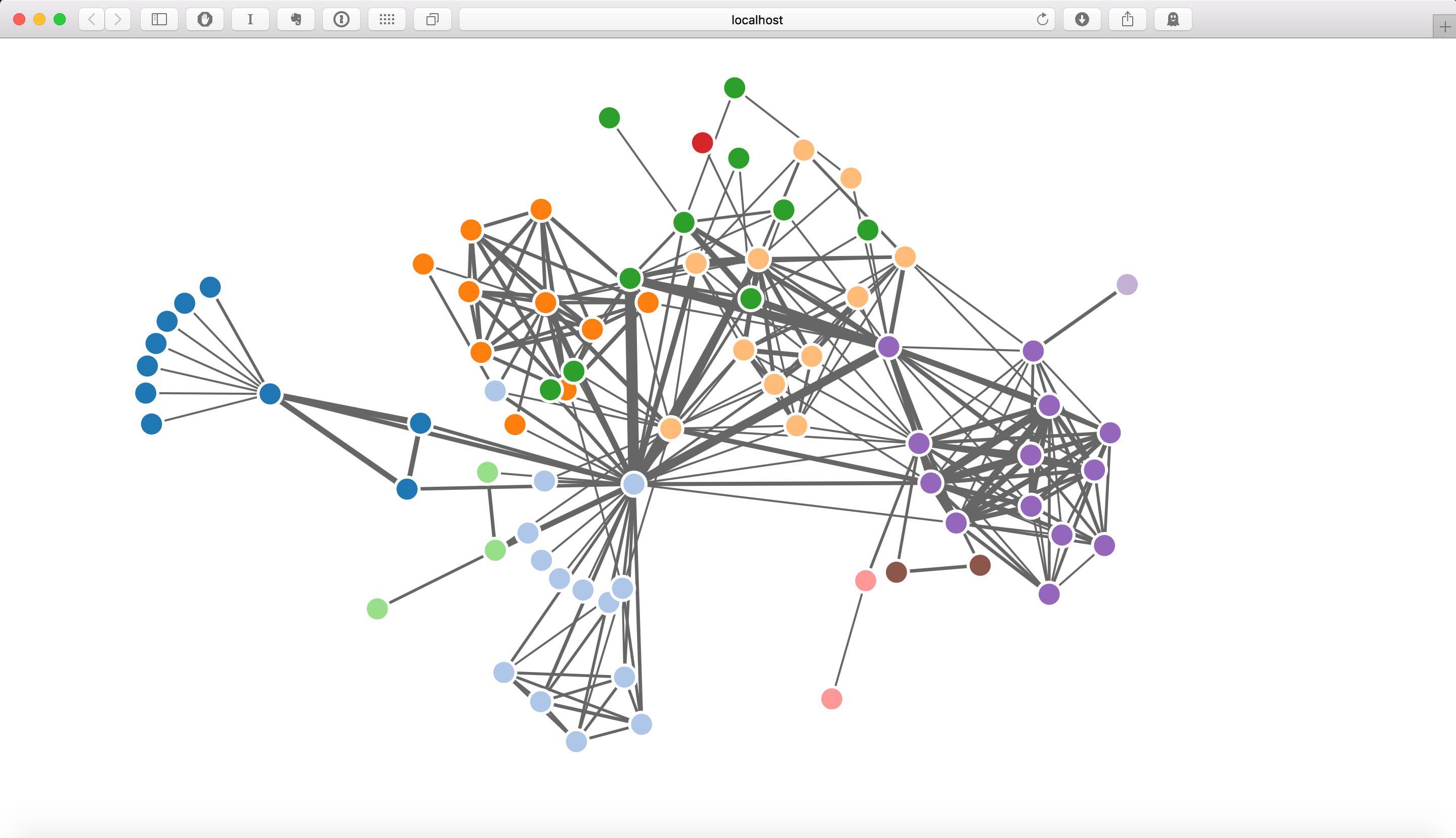 web browser rendering the JS graphic