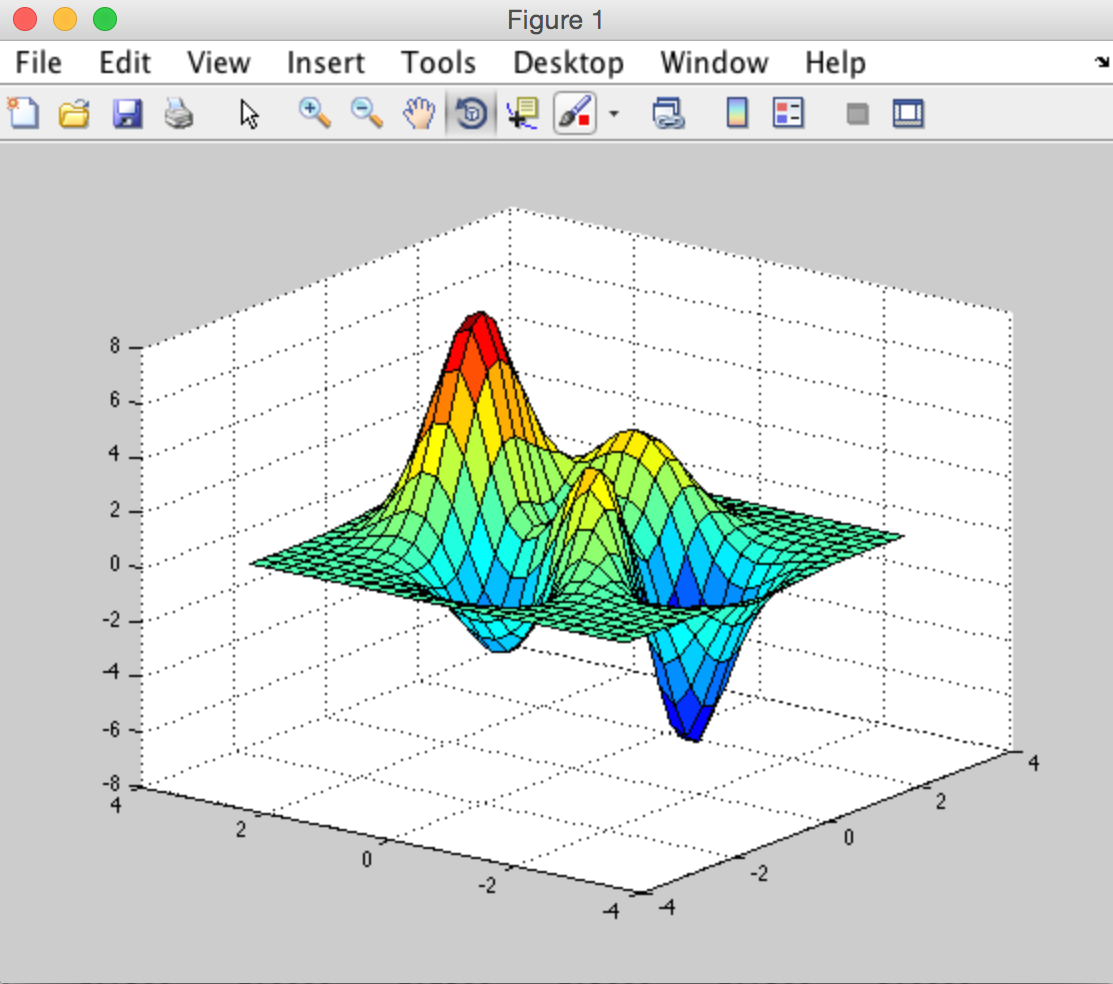 3-D shaded surface plot