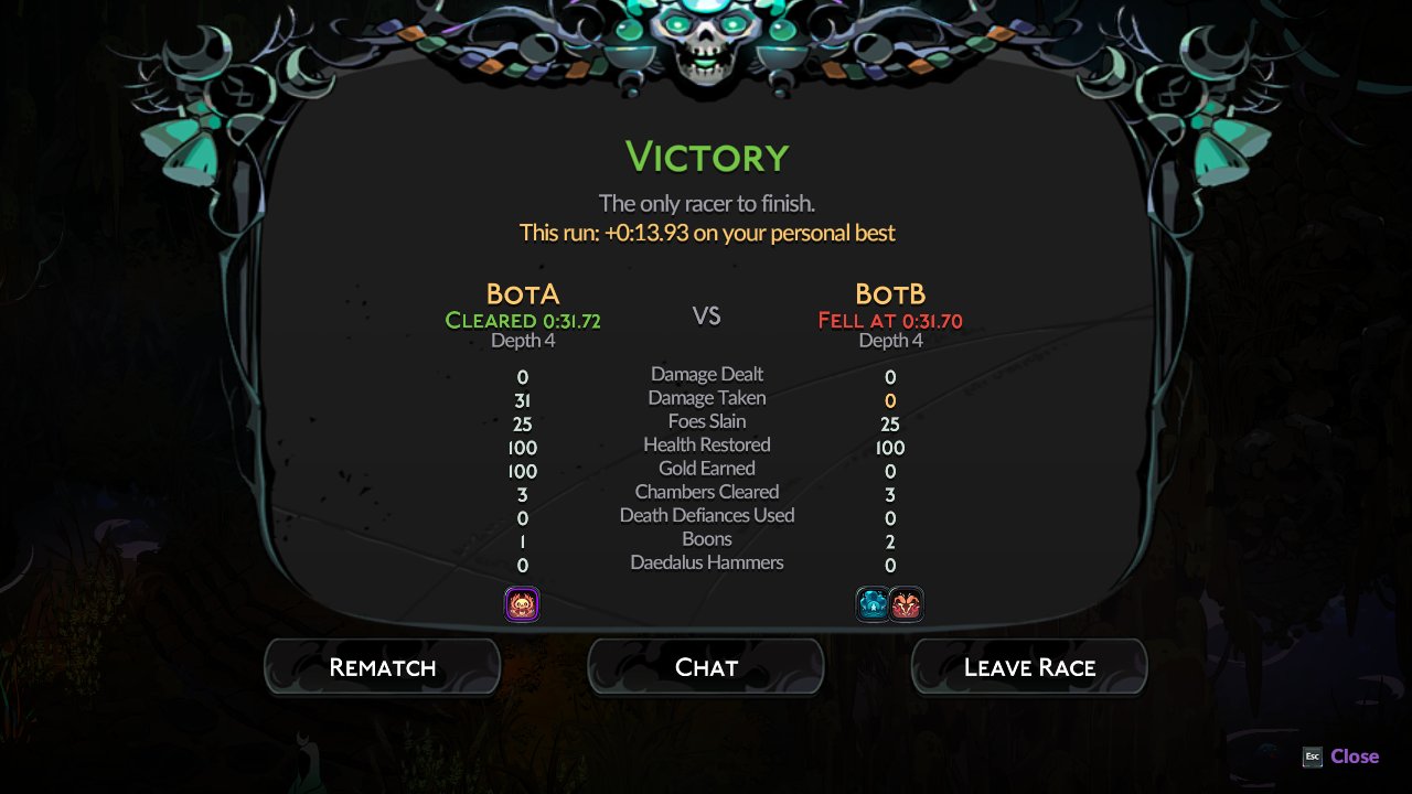 The results