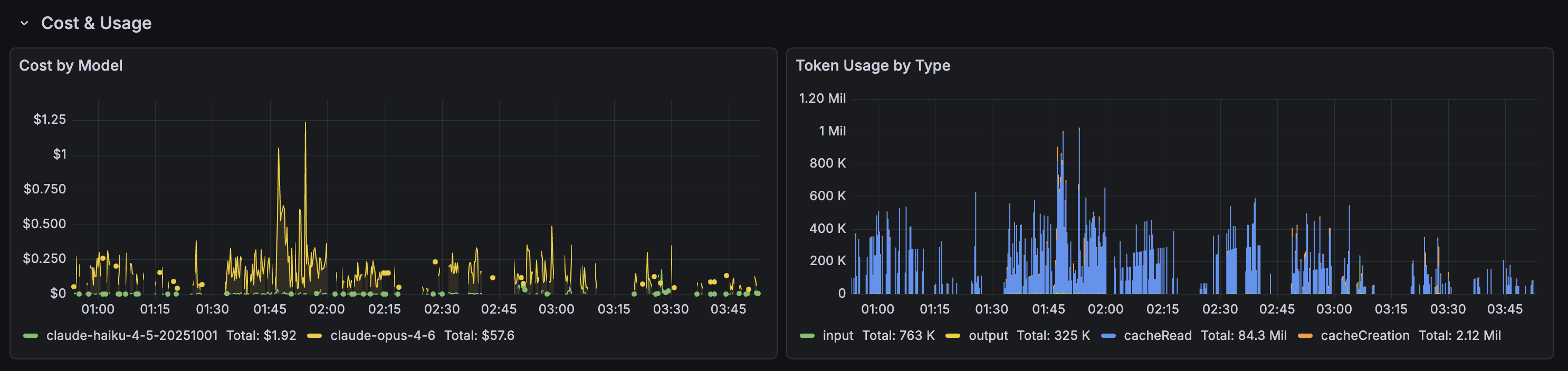 TUI Dashboard