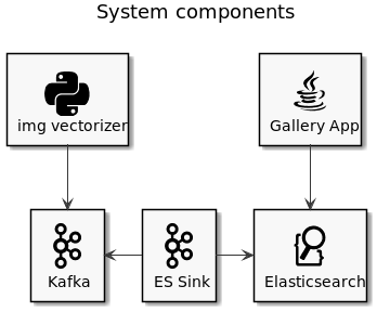 components.png