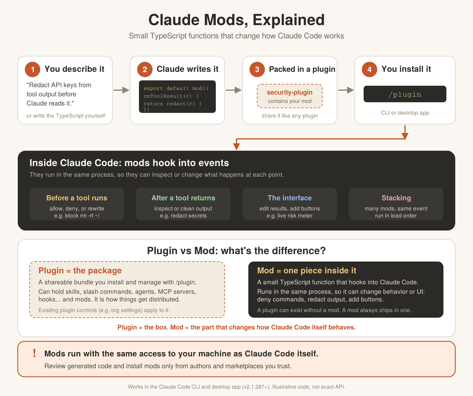 Claude Mods