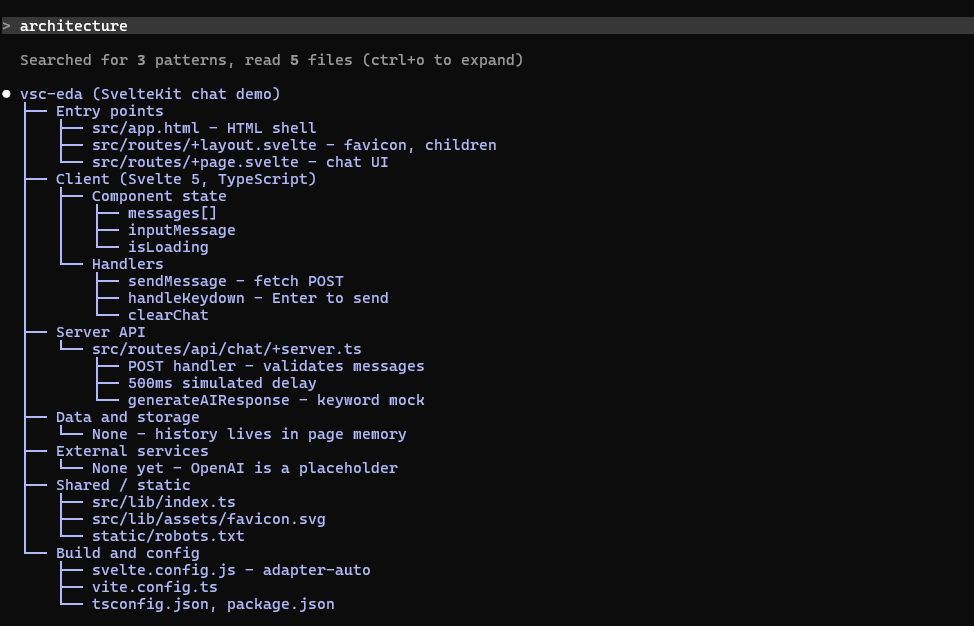 Prompt "architecture" triggering a Mermaid mindmap of the project structure