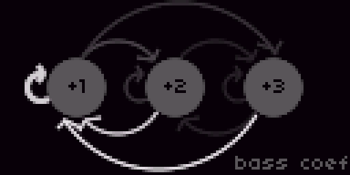 bassorlead