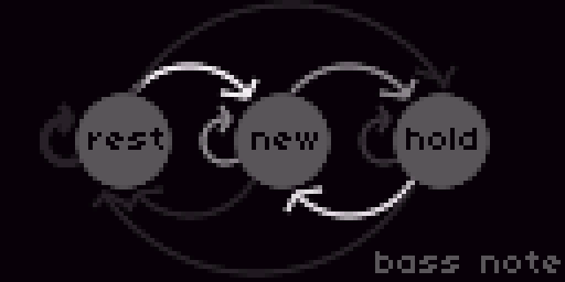 bassnote