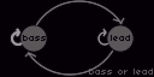 bassorlead